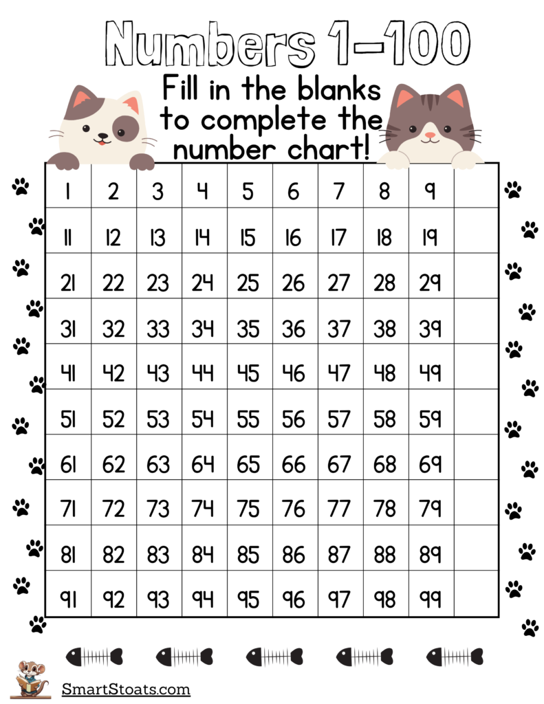 Printable 1-100 chart with missing numbers for kids to fill in, designed for kindergarten and first-grade math practice. Click to download the free PDF worksheet.