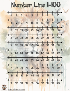 Free Number Lines 1 to 100 | Printable
