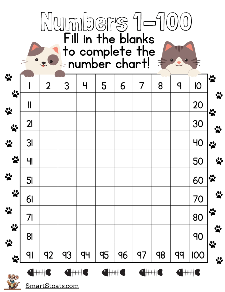 Printable 1-100 chart with missing numbers for kids to fill in, designed for kindergarten and first-grade math practice. Click to download the free PDF worksheet.