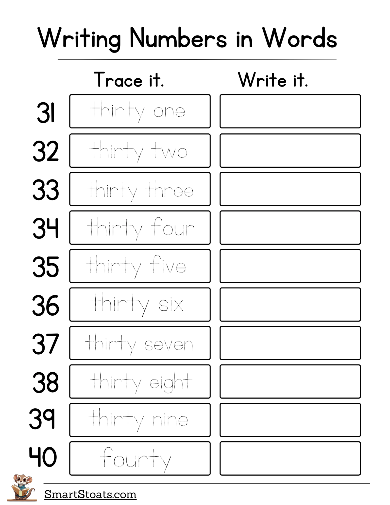 A Beginner’S Guide To Writing Numbers In Words – BMAN