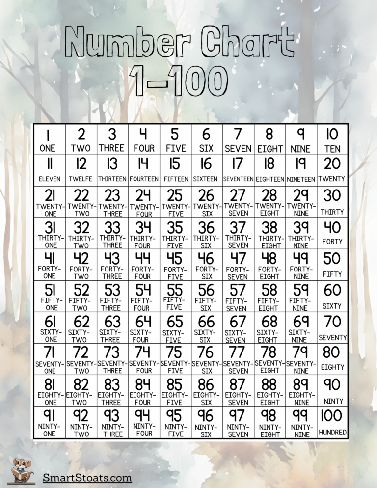 Number Chart of 100 With Words (Free PDF Download)